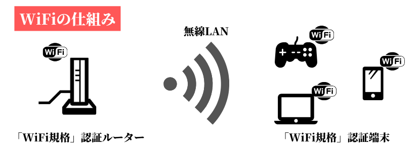 ポケット型WiFi・モバイルWiFiとは？ポケット型WiFiの仕組みやメリット